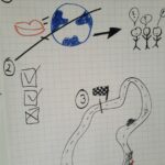 Bildbeispiel "Drei-Bild-Konzentrat"